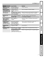 Preview for 117 page of GE 200D2600P043 Owner'S Manual And Installation