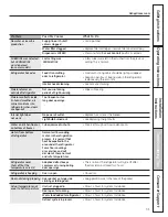 Preview for 31 page of GE 200D8074P037 Owner'S Manual And Installation