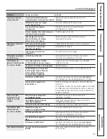 Preview for 67 page of GE 200D8074P037 Owner'S Manual And Installation