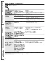 Preview for 68 page of GE 200D8074P037 Owner'S Manual And Installation