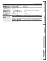 Preview for 69 page of GE 200D8074P037 Owner'S Manual And Installation