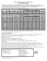 Preview for 71 page of GE 200D8074P037 Owner'S Manual And Installation