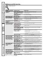 Preview for 30 page of GE 200D8074P039 Owner'S Manual And Installation