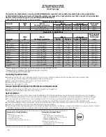 Preview for 32 page of GE 200D8074P039 Owner'S Manual And Installation