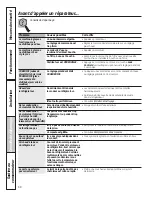 Preview for 68 page of GE 200D8074P039 Owner'S Manual And Installation