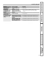 Preview for 69 page of GE 200D8074P039 Owner'S Manual And Installation