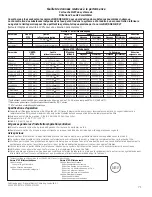 Preview for 71 page of GE 200D8074P039 Owner'S Manual And Installation