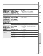 Preview for 105 page of GE 200D8074P039 Owner'S Manual And Installation