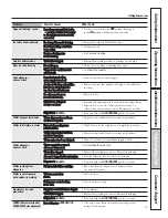 Preview for 37 page of GE 200D8074P043 Owner'S Manual And Installation