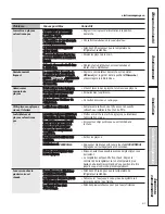 Preview for 81 page of GE 200D8074P043 Owner'S Manual And Installation