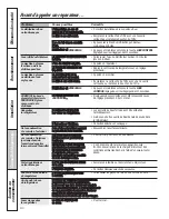 Preview for 82 page of GE 200D8074P043 Owner'S Manual And Installation