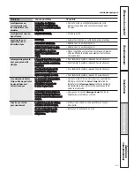 Preview for 83 page of GE 200D8074P043 Owner'S Manual And Installation