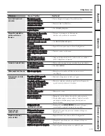 Preview for 123 page of GE 200D8074P043 Owner'S Manual And Installation