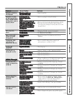 Preview for 125 page of GE 200D8074P043 Owner'S Manual And Installation