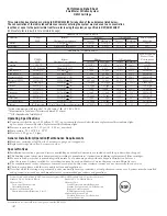 Preview for 32 page of GE 200D8074P044 Owner'S Manual And Installation