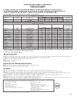 Preview for 73 page of GE 200D8074P044 Owner'S Manual And Installation