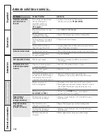 Preview for 104 page of GE 200D8074P044 Owner'S Manual And Installation