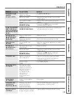 Preview for 105 page of GE 200D8074P044 Owner'S Manual And Installation