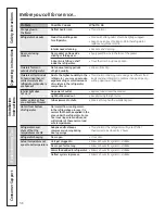 Preview for 36 page of GE 200D8074P046 Owner'S Manual And Installation Manual