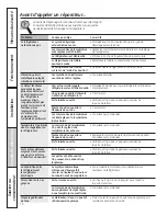 Preview for 78 page of GE 200D8074P046 Owner'S Manual And Installation Manual