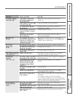 Preview for 79 page of GE 200D8074P046 Owner'S Manual And Installation Manual