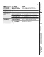 Preview for 81 page of GE 200D8074P046 Owner'S Manual And Installation Manual