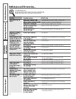 Preview for 36 page of GE 200D8074P050 Owner'S Manual