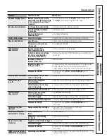 Preview for 37 page of GE 200D8074P050 Owner'S Manual