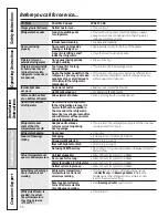 Preview for 38 page of GE 200D8074P050 Owner'S Manual