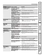 Preview for 81 page of GE 200D8074P050 Owner'S Manual