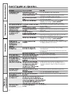 Preview for 82 page of GE 200D8074P050 Owner'S Manual