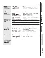 Preview for 83 page of GE 200D8074P050 Owner'S Manual