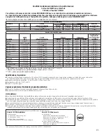 Preview for 85 page of GE 200D8074P050 Owner'S Manual