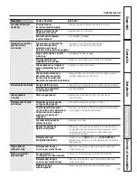 Preview for 123 page of GE 200D8074P050 Owner'S Manual