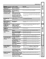 Preview for 125 page of GE 200D8074P050 Owner'S Manual