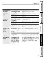 Preview for 39 page of GE 200D9366P019 Owner'S Manual And Installation Instructions