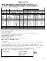 Preview for 43 page of GE 200D9366P019 Owner'S Manual And Installation Instructions