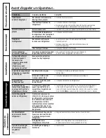 Preview for 82 page of GE 200D9366P019 Owner'S Manual And Installation Instructions