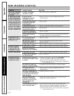 Preview for 126 page of GE 200D9366P019 Owner'S Manual And Installation Instructions