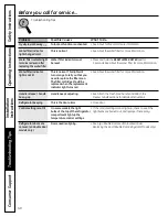 Preview for 40 page of GE 200D9366P020 Owner'S Manual And Installation Instructions