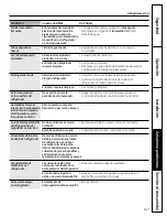 Preview for 127 page of GE 200D9366P020 Owner'S Manual And Installation Instructions