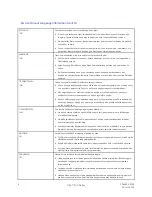 Preview for 4 page of GE 2055478-001 Service Manual