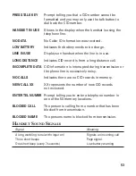 Preview for 53 page of GE 210952 - 2.4GHz Cordless Phone User Manual