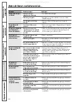 Preview for 88 page of GE 22 Owner'S Manual & Installation Instructions