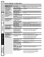 Preview for 80 page of GE 225D1804P001 Owner'S Manual And Installation Instructions