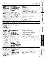 Preview for 81 page of GE 225D1804P001 Owner'S Manual And Installation Instructions