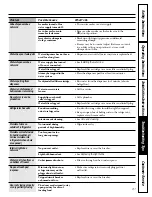 Preview for 31 page of GE 24 Series Owner'S Manual