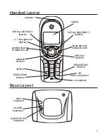 Preview for 9 page of GE 28300 User Manual