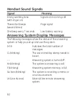 Предварительный просмотр 82 страницы GE 29115 Series User Manual