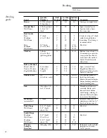 Preview for 12 page of GE 30 Wall Oven Use And Care Manual